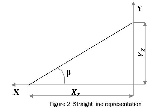 engineering-technology-Straight-line-representation