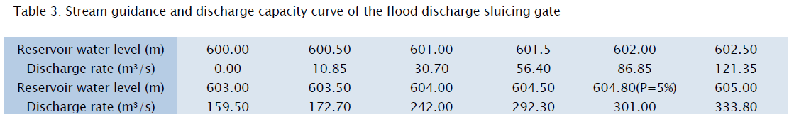 engineering-technology-Stream-guidance-discharge-capacity