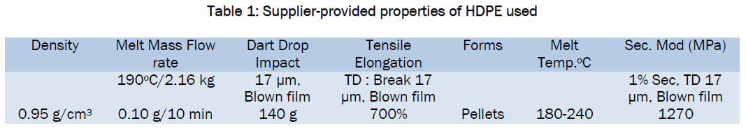 engineering-technology-Supplier-provided-properties-HDPE