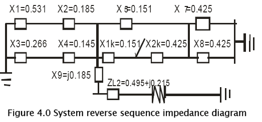 engineering-technology-System-reverse-sequence