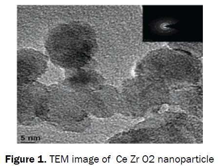 engineering-technology-TEM-image-nanoparticle