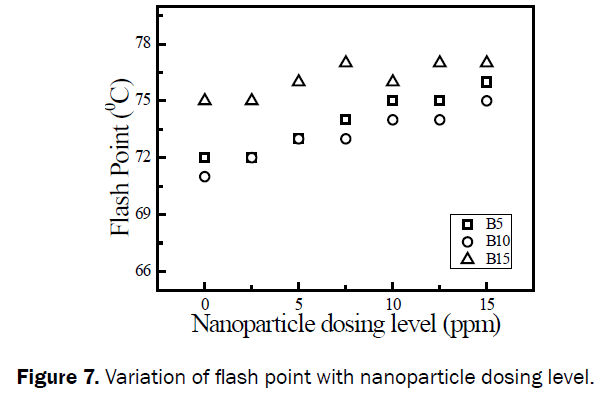 engineering-technology-TVariation-flash-point-nanoparticle