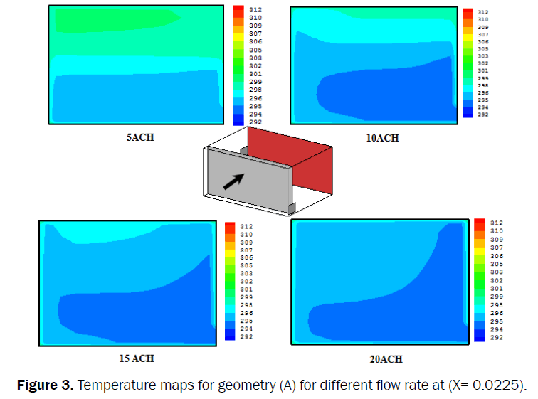 engineering-technology-Temperature-maps-for-geometry