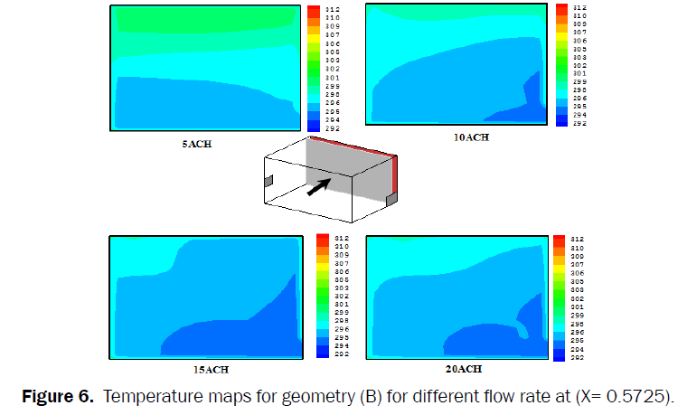 engineering-technology-Temperature-maps-for-geometry