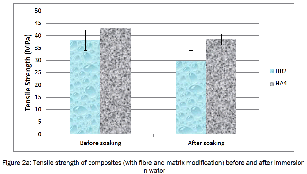 engineering-technology-Tensile-strength-composites-fibre