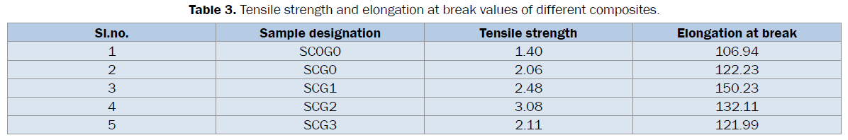 engineering-technology-Tensile-strength-elongation-break
