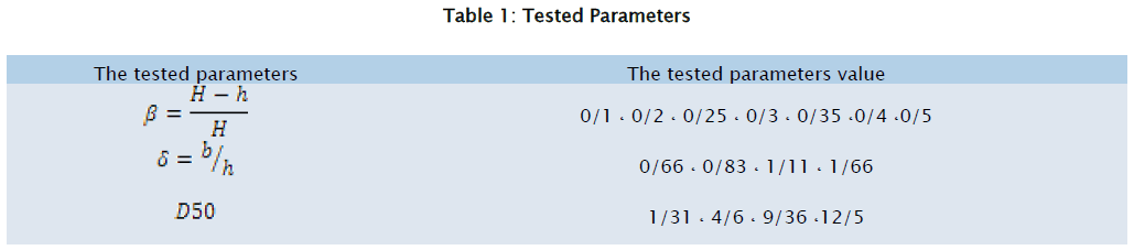 engineering-technology-Tested-Parameters