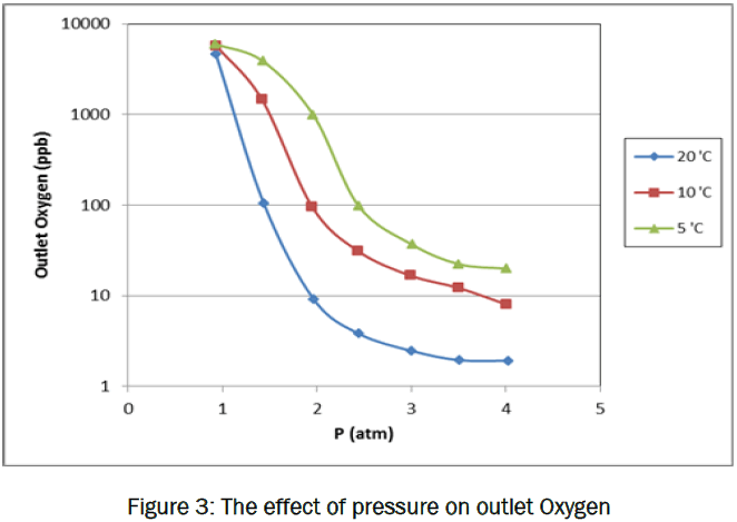 engineering-technology-The-effect-pressure-outlet