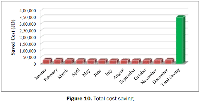 engineering-technology-Total-cost-saving