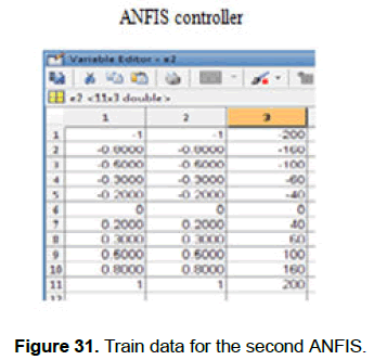 engineering-technology-Train-second