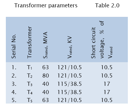 engineering-technology-Transformer-parameters