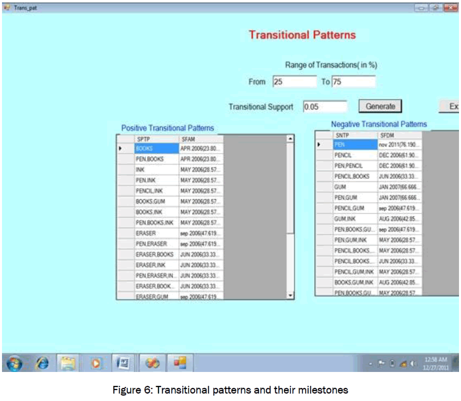 engineering-technology-Transitional-patterns-their-milestones