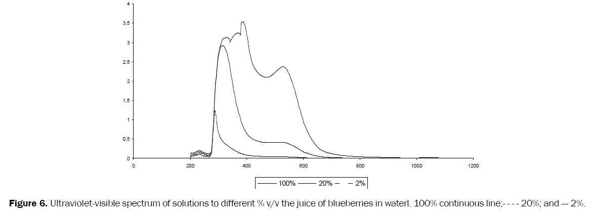 engineering-technology-Ultraviolet-visible-spectrum