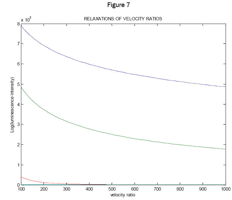 engineering-technology-VELOCITY-RATIOS