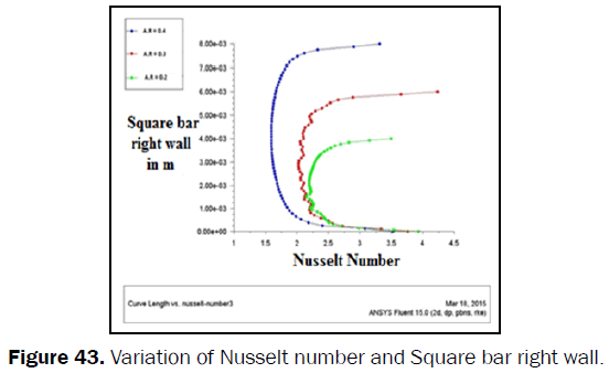 engineering-technology-Variation-Nusselt-Square-right-wall