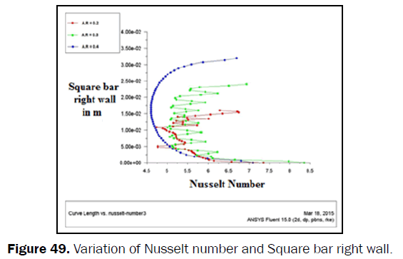 engineering-technology-Variation-Nusselt-Square-right-wall