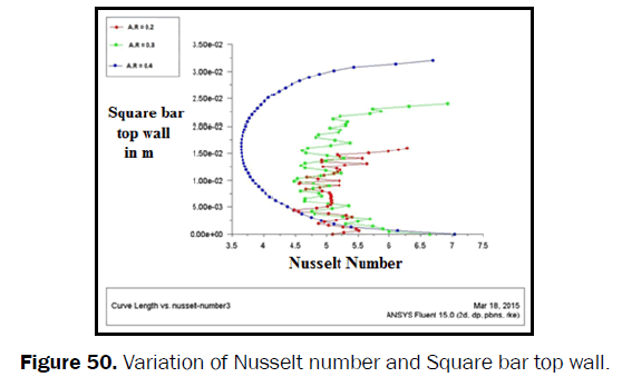 engineering-technology-Variation-Nusselt-Square-top-wall