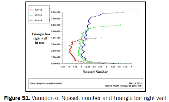 engineering-technology-Variation-Nusselt-Triangle-right-wall