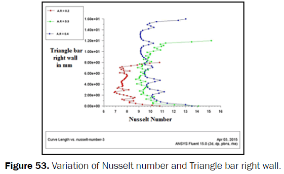 engineering-technology-Variation-Nusselt-Triangle-right-wall