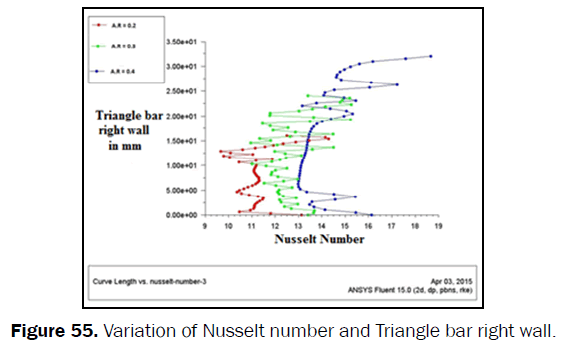 engineering-technology-Variation-Nusselt-Triangle-right-wall