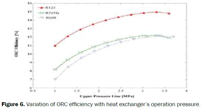 engineering-technology-Variation-ORC-efficiency-heat