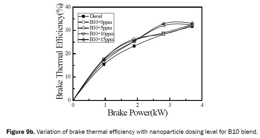 engineering-technology-Variation-brake-thermal-B10