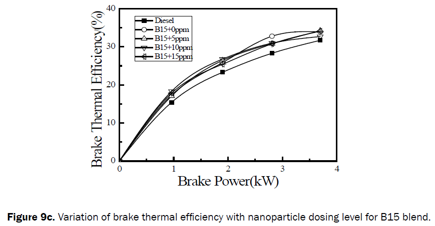 engineering-technology-Variation-brake-thermal-B15