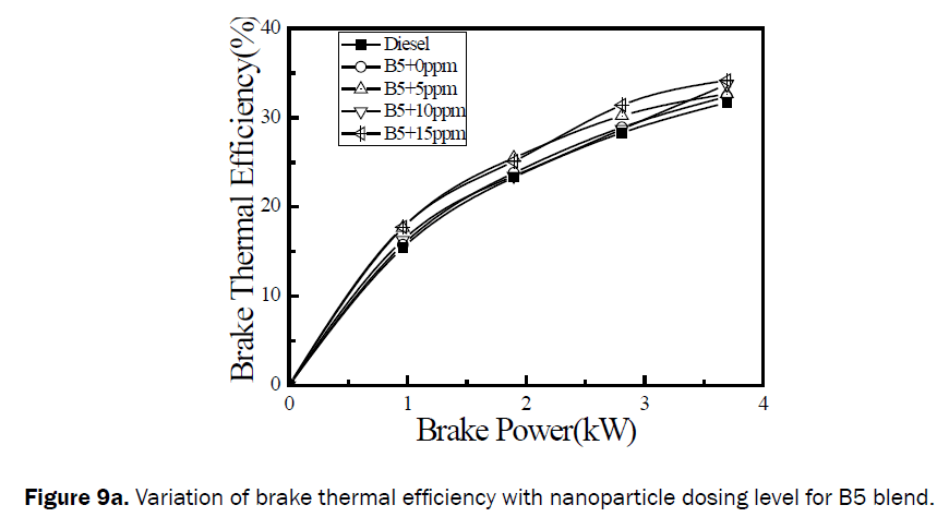 engineering-technology-Variation-brake-thermal-B5