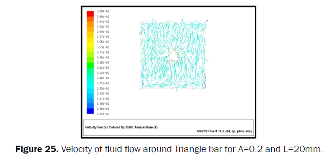 engineering-technology-Velocity-fluid-flow-Triangle