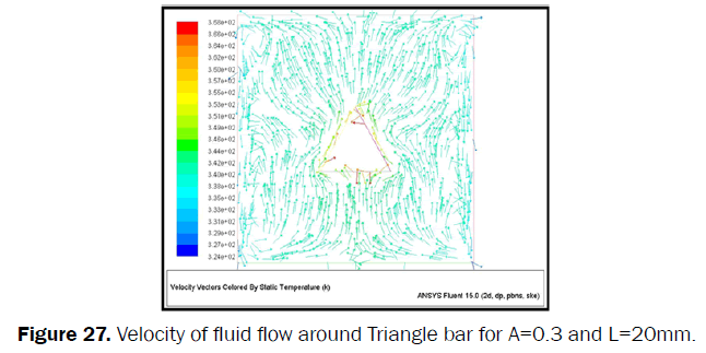 engineering-technology-Velocity-fluid-flow-Triangle