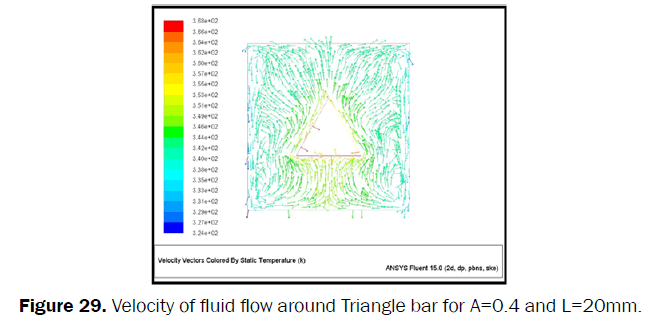 engineering-technology-Velocity-fluid-flow-Triangle