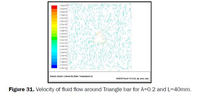 engineering-technology-Velocity-fluid-flow-Triangle