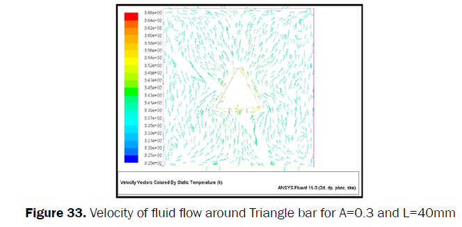 engineering-technology-Velocity-fluid-flow-Triangle