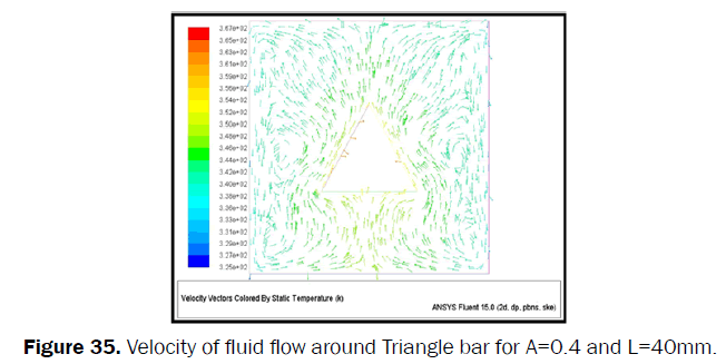 engineering-technology-Velocity-fluid-flow-Triangle