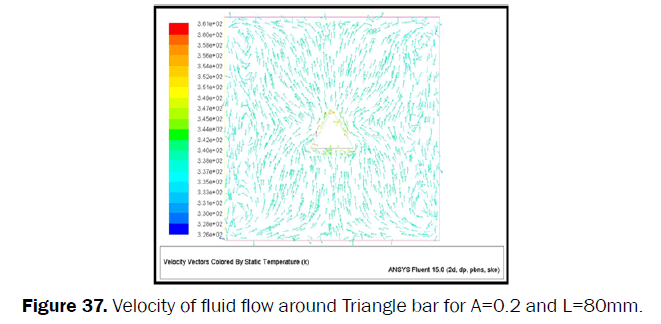 engineering-technology-Velocity-fluid-flow-Triangle