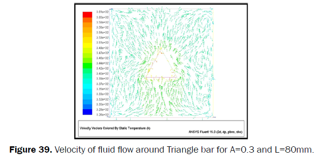 engineering-technology-Velocity-fluid-flow-Triangle