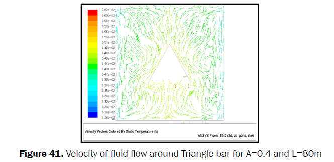 engineering-technology-Velocity-fluid-flow-Triangle
