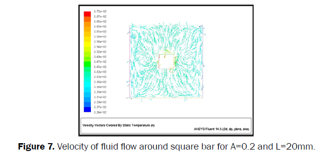 engineering-technology-Velocity-fluid-flow-square