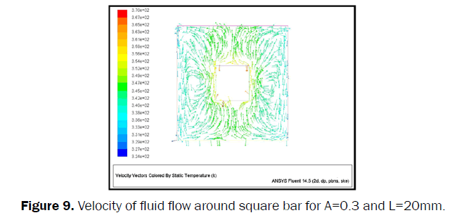 engineering-technology-Velocity-fluid-flow-square