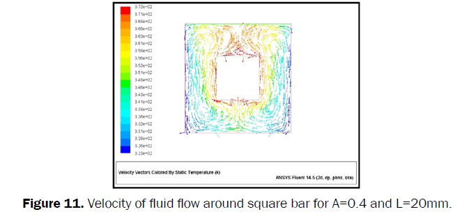 engineering-technology-Velocity-fluid-flow-square