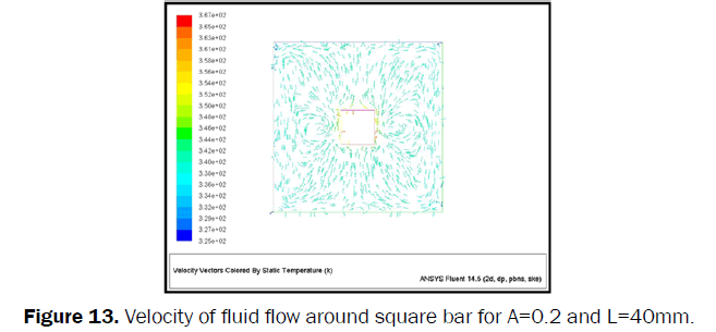 engineering-technology-Velocity-fluid-flow-square