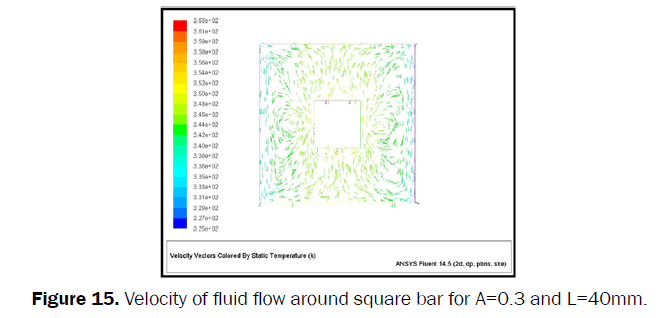 engineering-technology-Velocity-fluid-flow-square