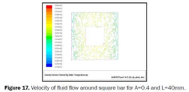 engineering-technology-Velocity-fluid-flow-square