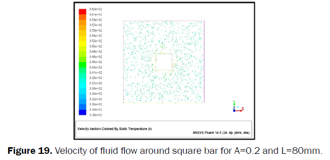 engineering-technology-Velocity-fluid-flow-square