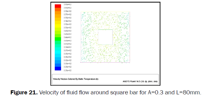 engineering-technology-Velocity-fluid-flow-square