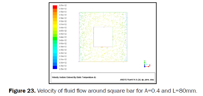 engineering-technology-Velocity-fluid-flow-square