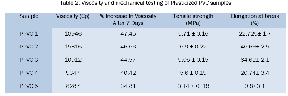 engineering-technology-Viscosity-mechanical