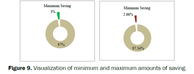 engineering-technology-Visualization-minimum-maximum-amounts