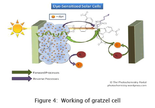 engineering-technology-Working-gratzel-cell