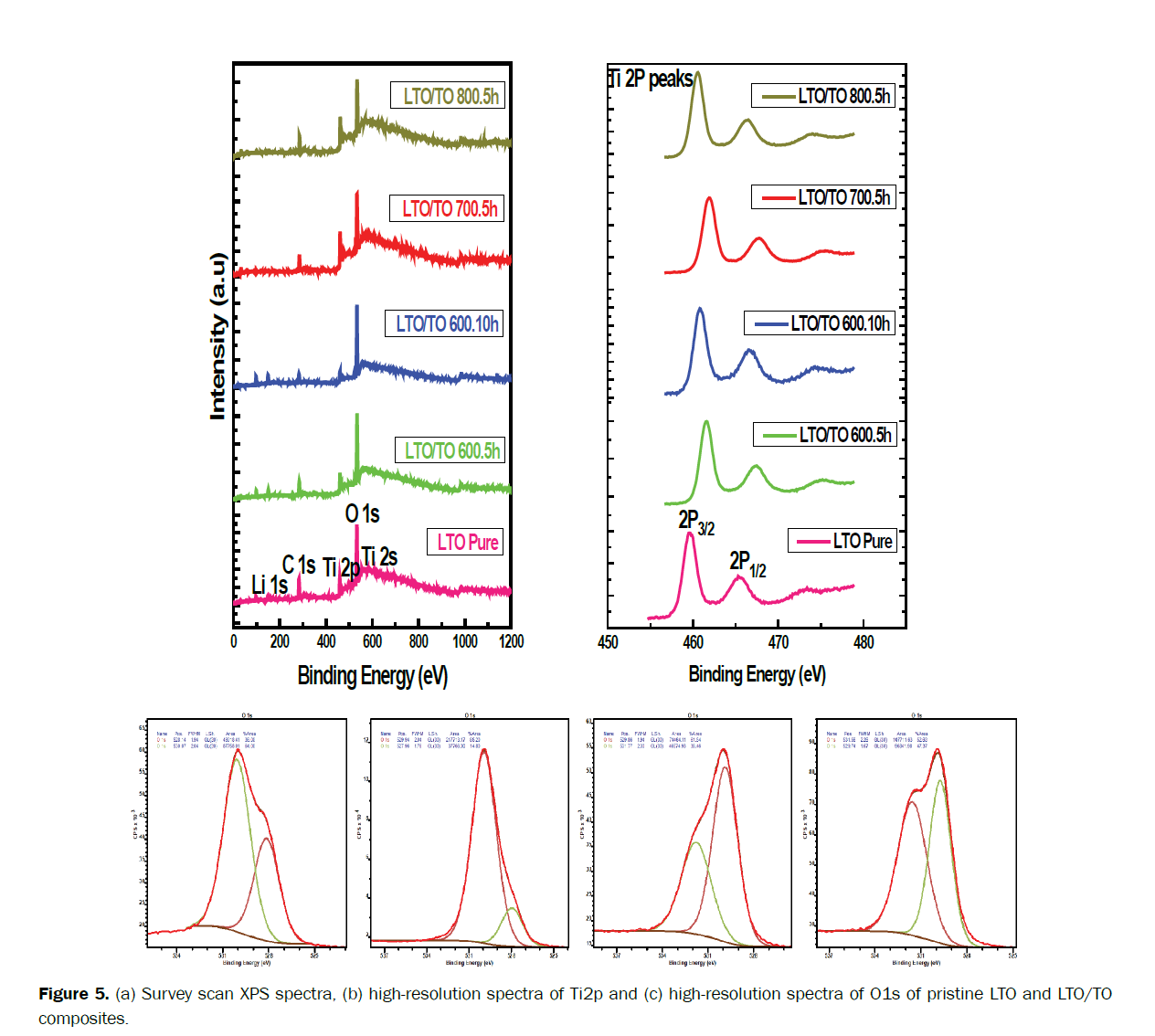 engineering-technology-XPS-spectra